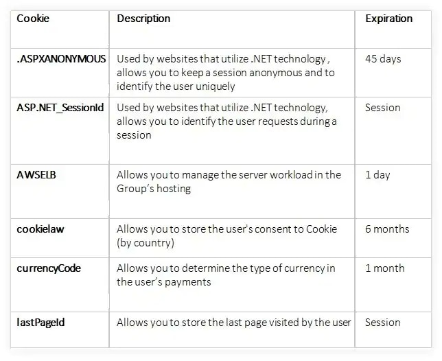 Cookie Policy | Braun CA