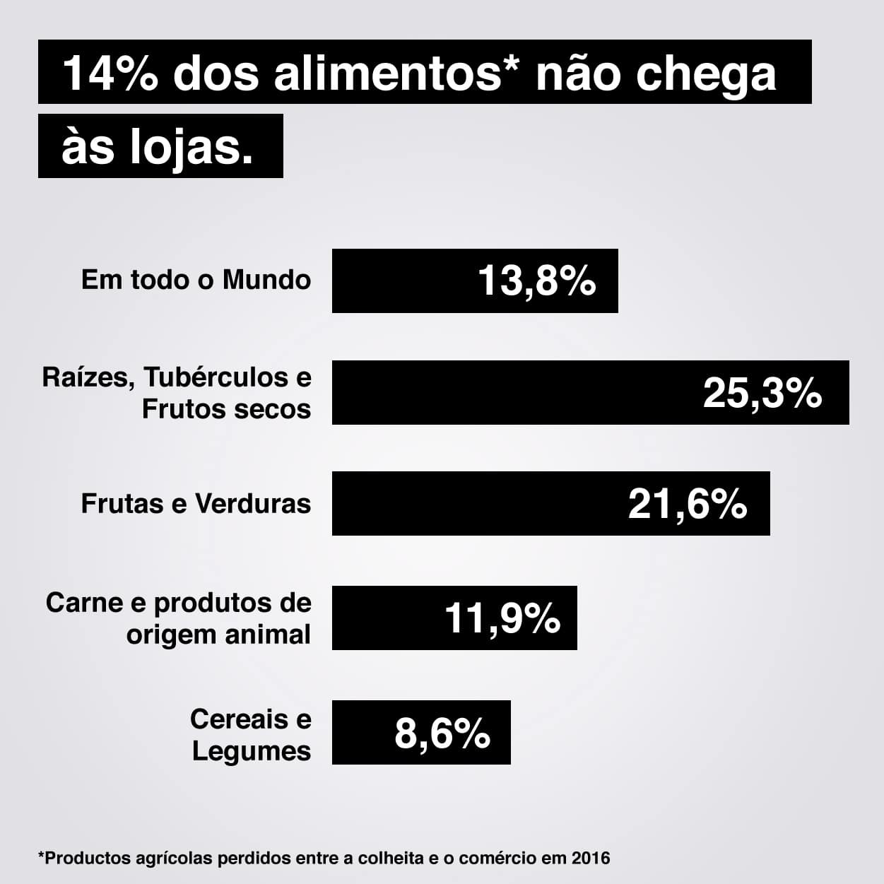 Desperdicio-Alimentos-Traduccion-Portugues.jpg