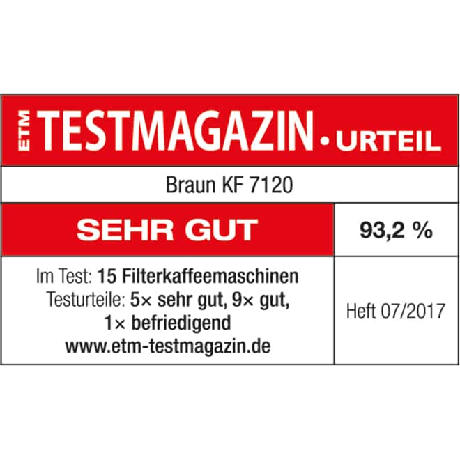 ETM Testmagazin Braun KF 7120 Sehr Gut 93,2%