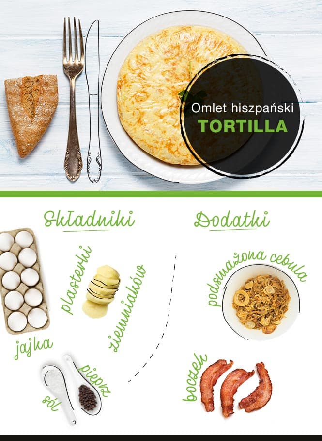 omlet hiszpański tortilla